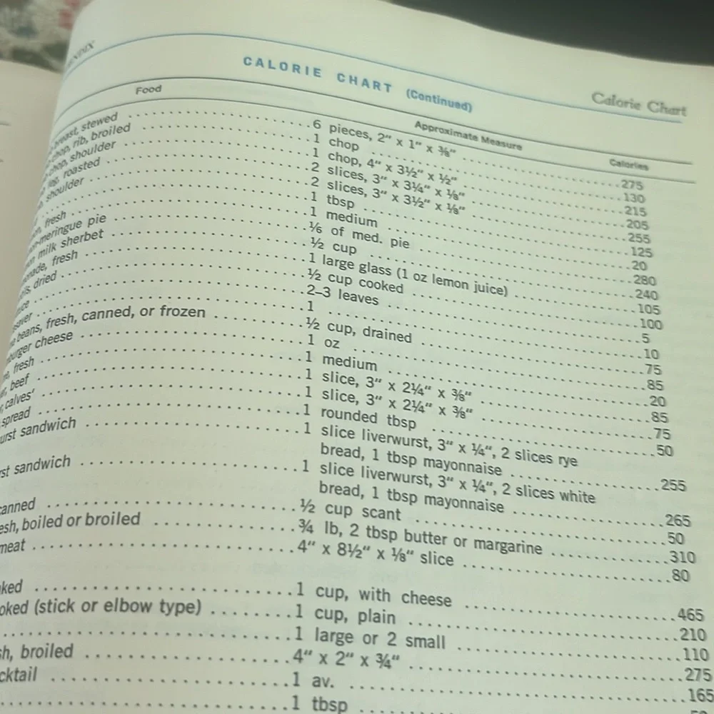 MC CALLS Complete cookbook. Vintage 1963. For the age its in great shape